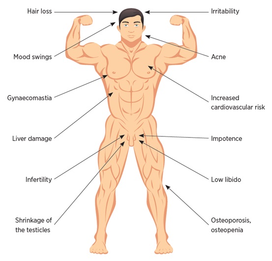 side effects of Anavar side effects of Anavar